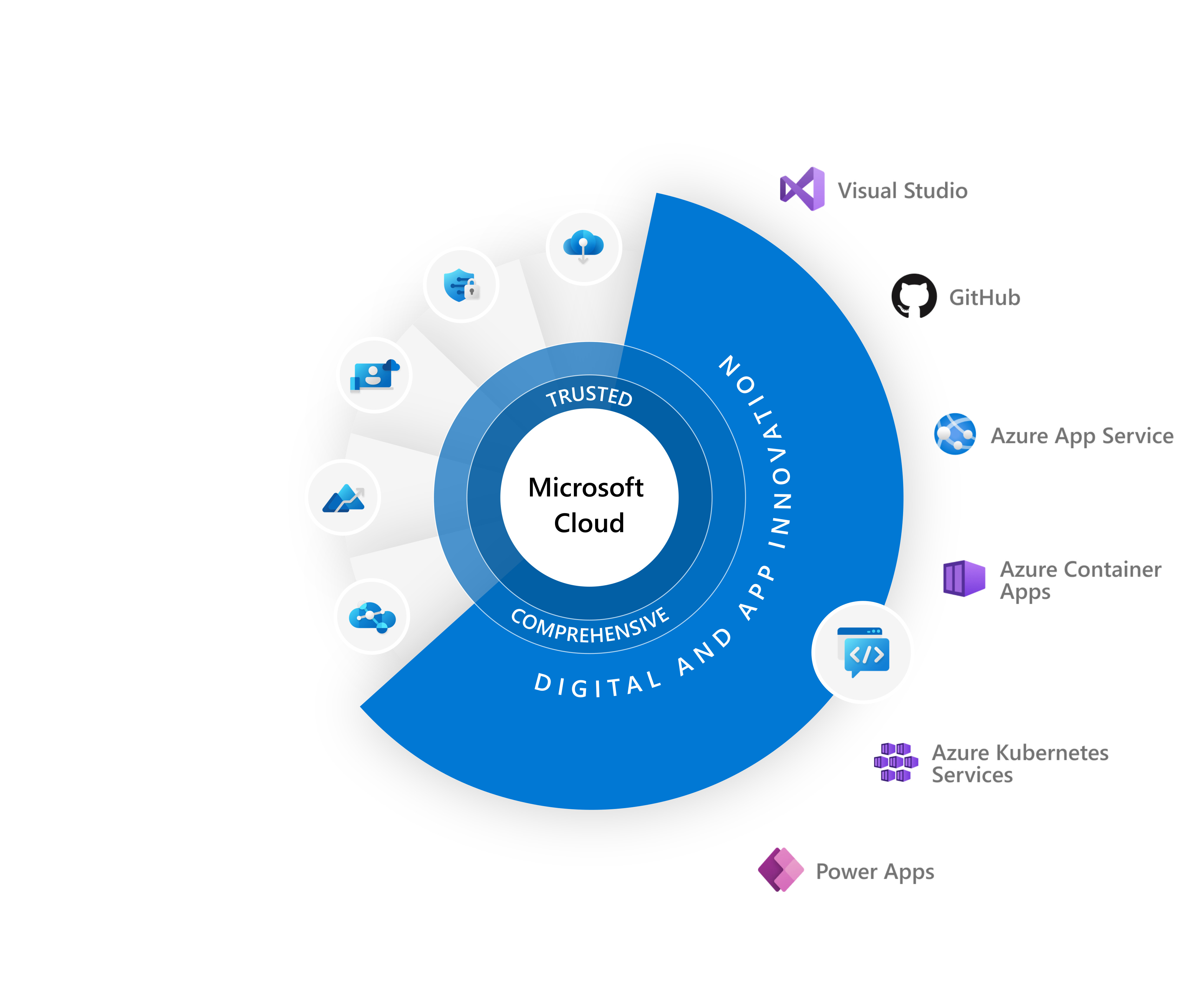 Microsoft Cloud Solutions - EPINEC LLC | CSP Partner